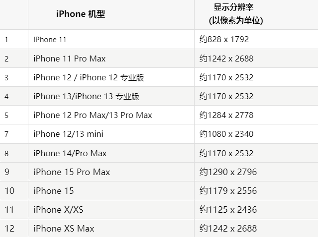 苹和田市果维修分享iPhone主屏幕壁纸显得模糊怎么办