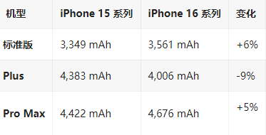 和田市苹果16维修分享iPhone16/Pro系列机模再曝光