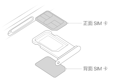 和田市苹果15维修分享iPhone15出现'无SIM卡'怎么办