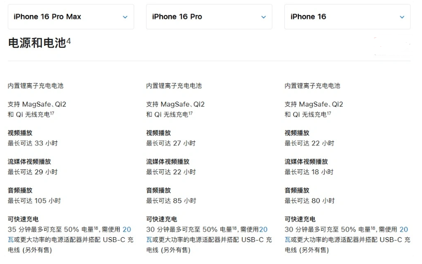 和田市苹果手机维修分享 iPhone 16 目前实测充电峰值功率不超过 39W 