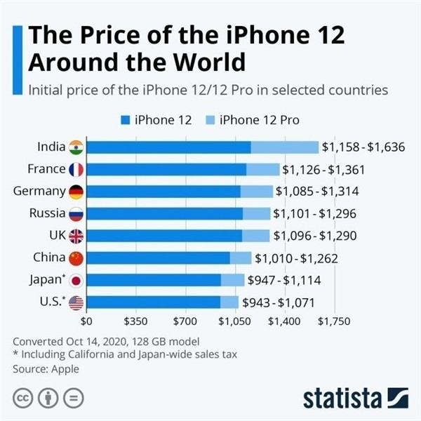和田市苹果手机维修分享哪个购买iPhone 12/12 Pro更便宜 